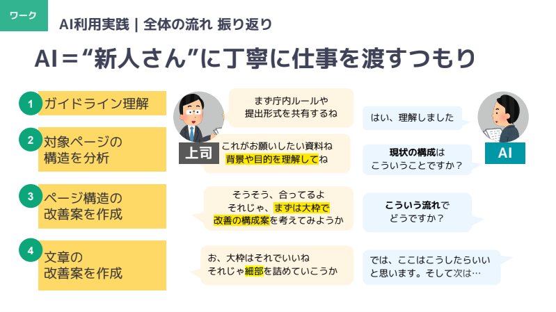 AI活用の考え方
